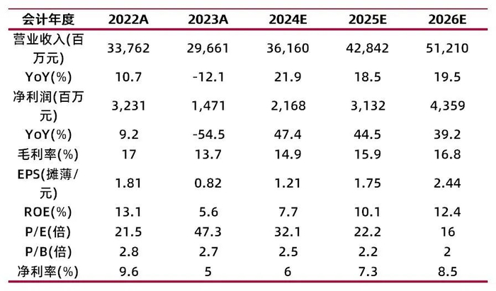 资料来源：最闻，山西证券研究所