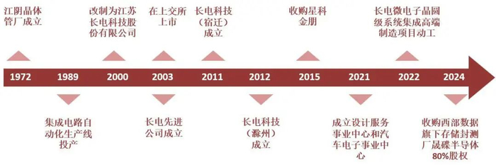 资料来源：公司官网、山西证券研究所