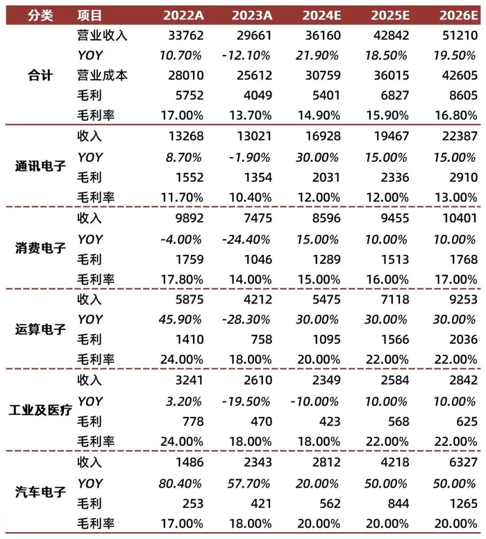 资料来源：wind，山西证券研究所