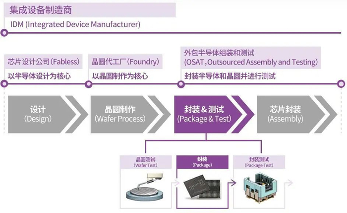 资料来源：海力士官网、HANOL出版社、山西证券研究所