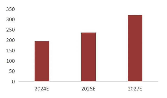 资料来源：工业富联CNSBG深圳厂区公众号、MIC、山西证券研究所