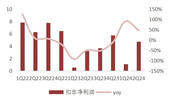 资料来源：wind，山西证券研究所