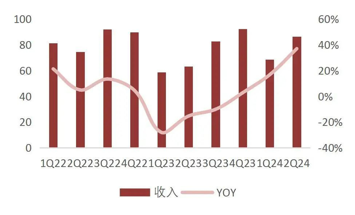 资料来源：wind，山西证券研究所