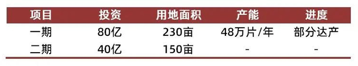 资料来源：绍兴滨海新区管委会网站、绍兴发布公众号、山西证券研究所
