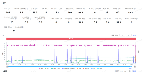 《暗区突围》实际测试