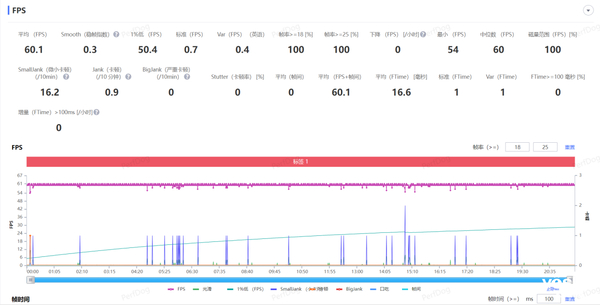 《原神》实际测试