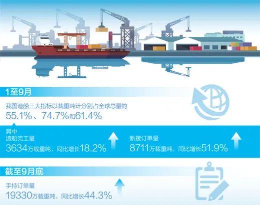 数据来源:工业和信息化部 制图:张丹峰