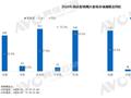 国庆家电整体销额同比增长149% 空调零售量同比+59.5%