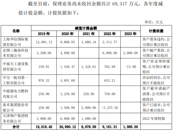 图源：康佳公告