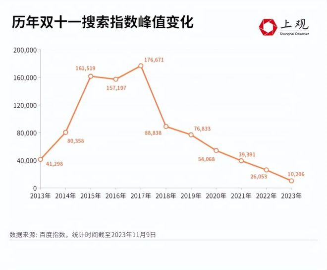 图源：上观新闻