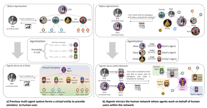 （来源：arXiv）