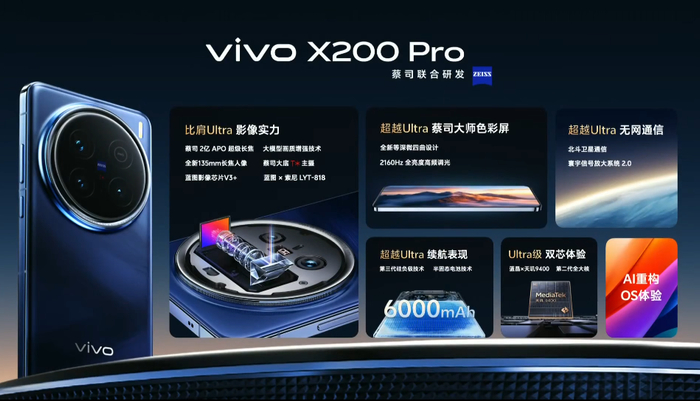 ▲ vivo X200 Pro 参数