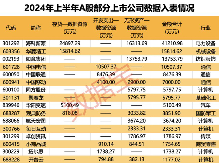 低估值稳定增长的数据要素股仅18股