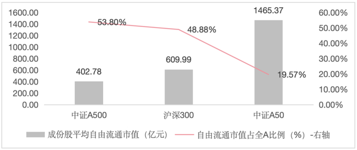 数据来源：Wind，截至24/10/9。