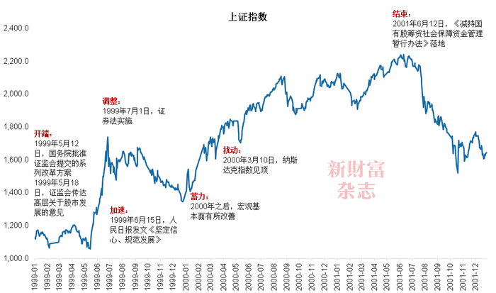 数据来源：Wind，广发证券发展研究中心
