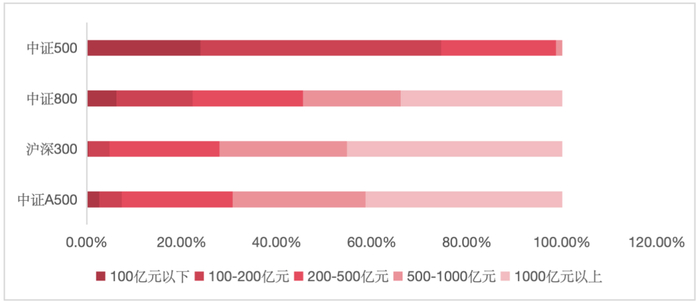 数据来源：Wind，截至24/10/9。