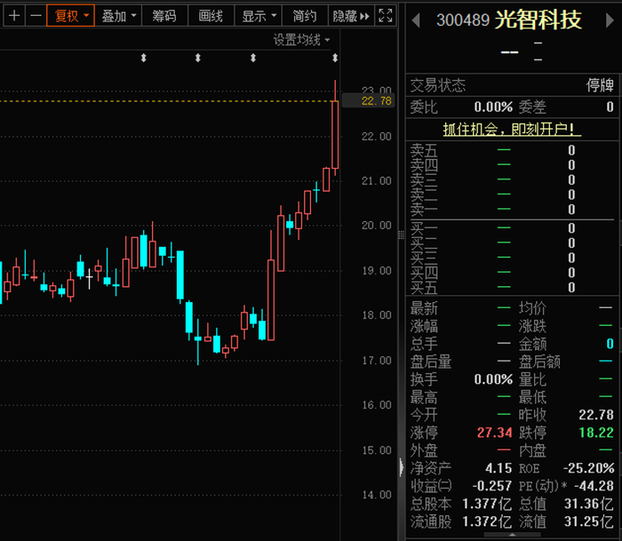 数据资源潜能加速释放 