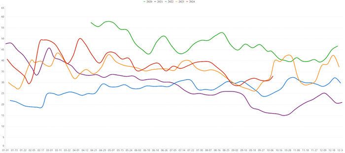 数据来源：华闻期货交易咨询部
