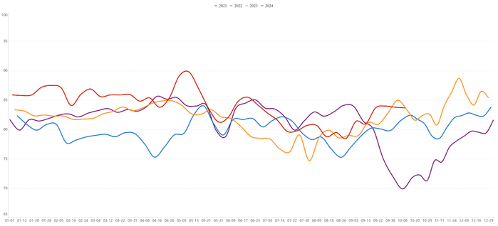 数据来源：华闻期货交易咨询部