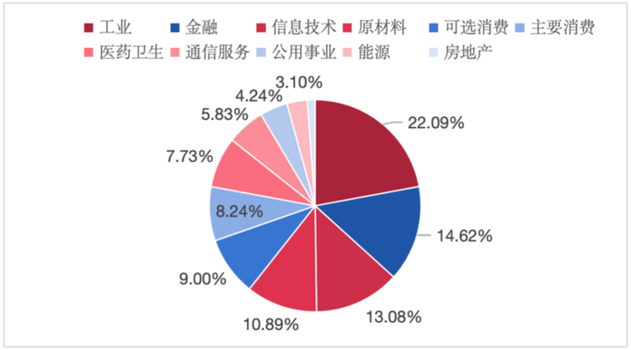 数据来源：中证指数公司、Wind，截至24/10/9。