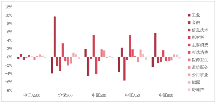 数据来源：Wind、华泰柏瑞基金，截至24/9/30。