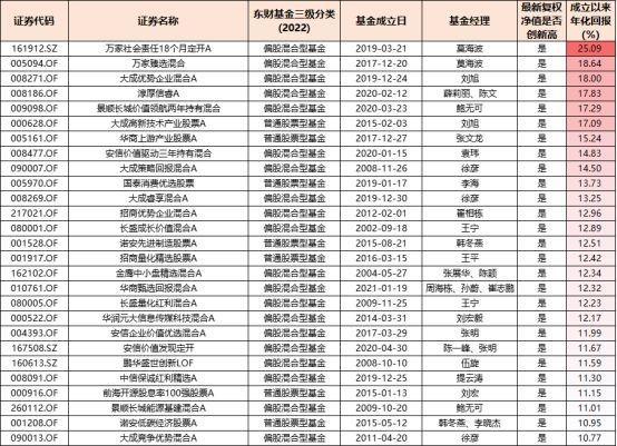 数据来源：Choice，截至2024/10/8