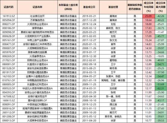 大成基金柏杨图片