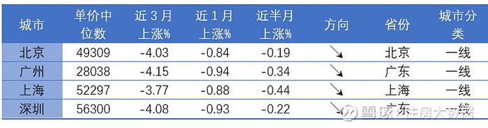 数据来源：纬房研究院