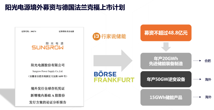 来源：阳光电源公告，行家说储能