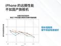 苹果长焦拍照远不如国产手机：iPhone 16 Pro Max被华为小米等碾压