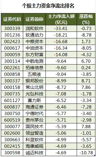 北向资金成交总额2298.04亿元