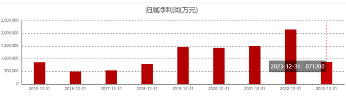 图片来源|东方财富网（特此感谢）