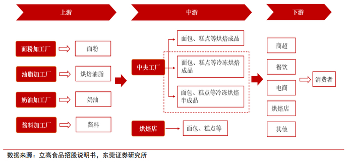 图源：东莞证券研究所