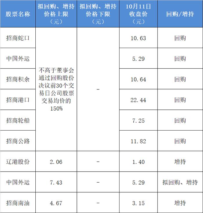 　　▲（数据来源：上市公司公告） 