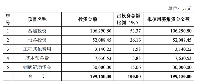 来源：阳光电源公告