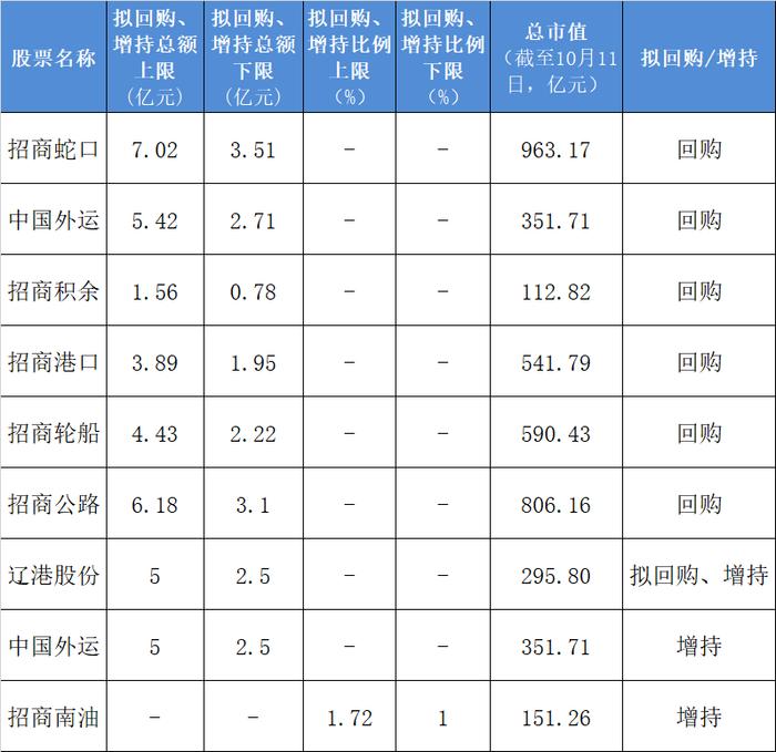 　　▲（数据来源：上市公司公告） 