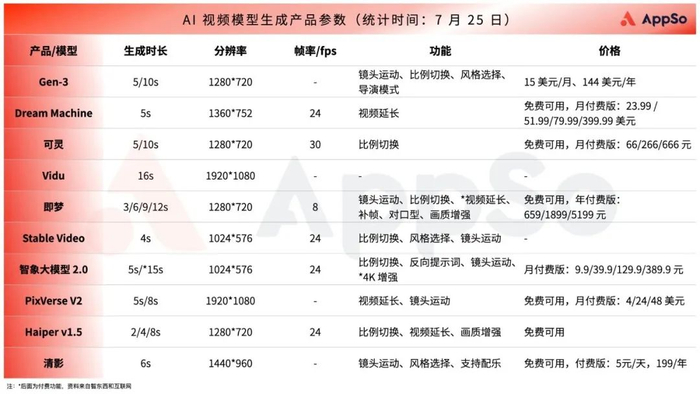 图片来源：AppSo