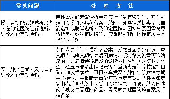 来源：苏州医保