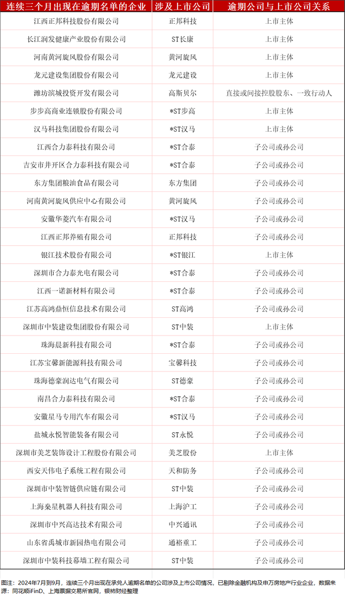 附：截至2024年9月末涉及A股上市公司的票据逾期企业名单