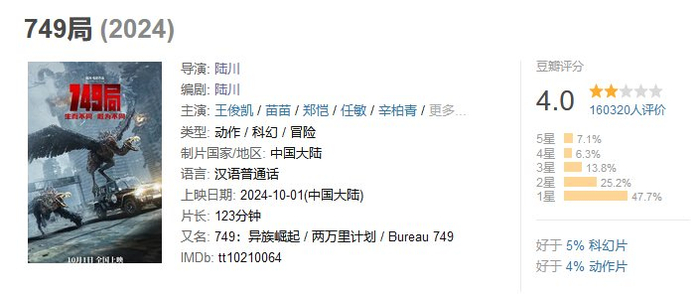 电影《749局》豆瓣截图