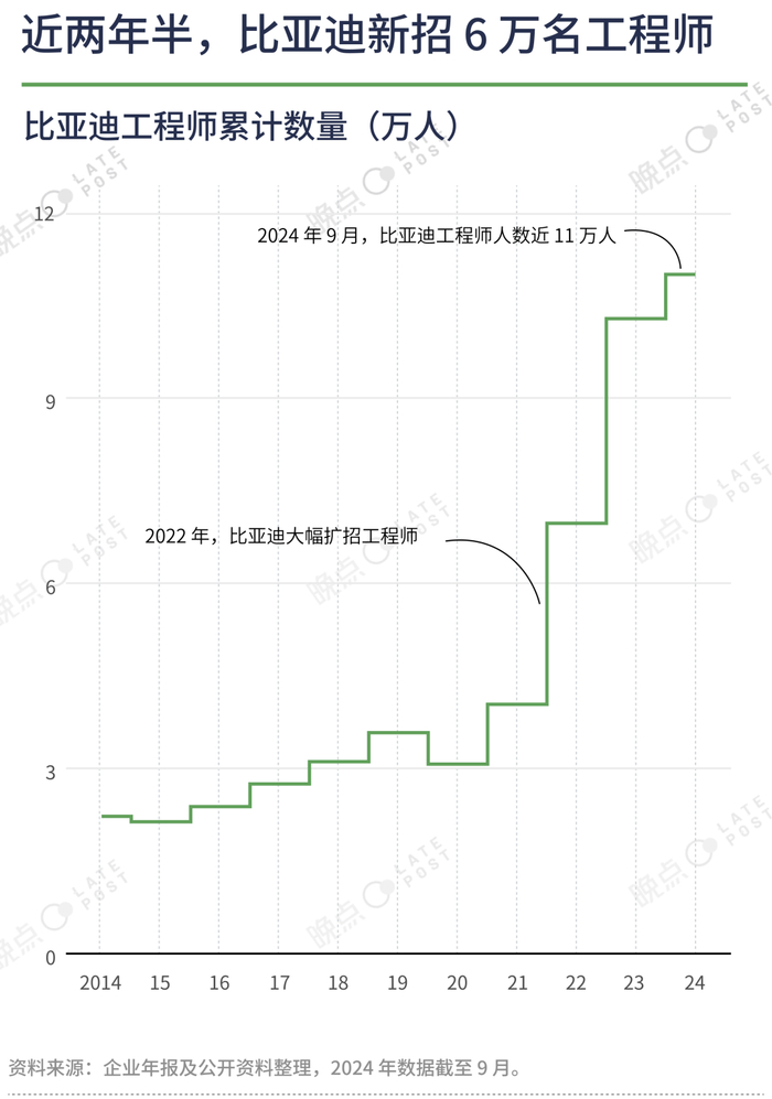 来源：晚点LatePost