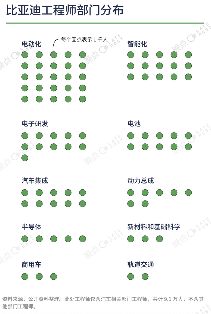 来源：晚点LatePost