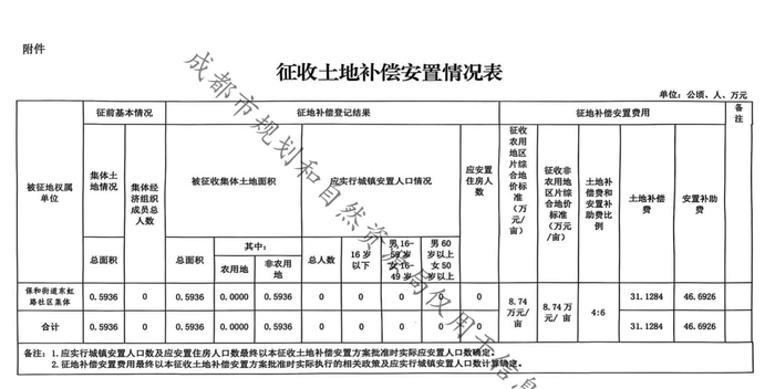 （图源：政府官网截图）