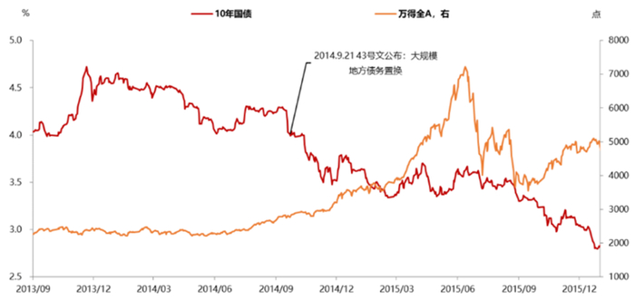 资料来源：天风证券