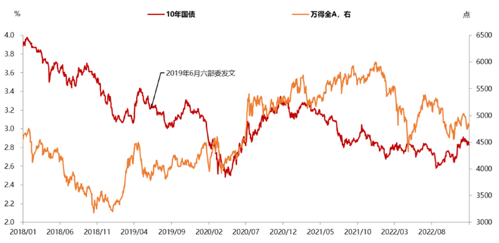 资料来源：天风证券