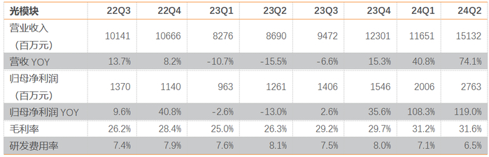     资料来源：Wind，天风证券研究所
