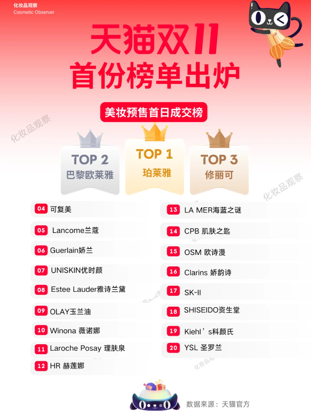 图源：化妆品观察