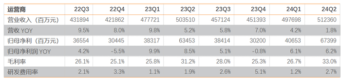     资料来源：Wind，天风证券研究所