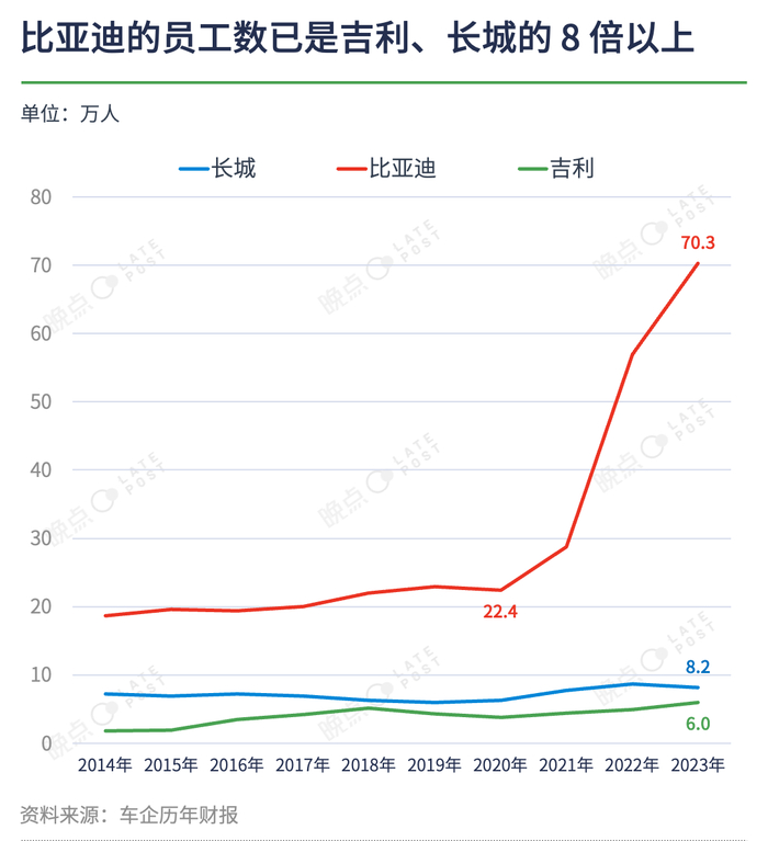 来源：晚点LatePost