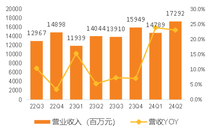     资料来源：Wind，天风证券研究所